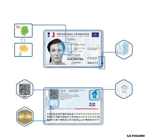 générateur d'identité.